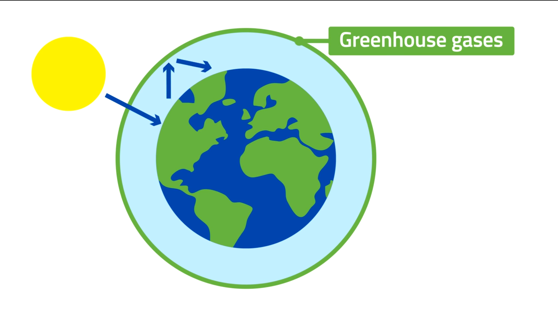 What Is Climate Change Sutherland Shire Environment Centre